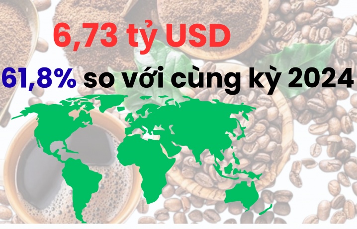 (INFOGRAPHICS): Cà phê Việt tỏa hương nhiều nhất ở những thị trường nào?
