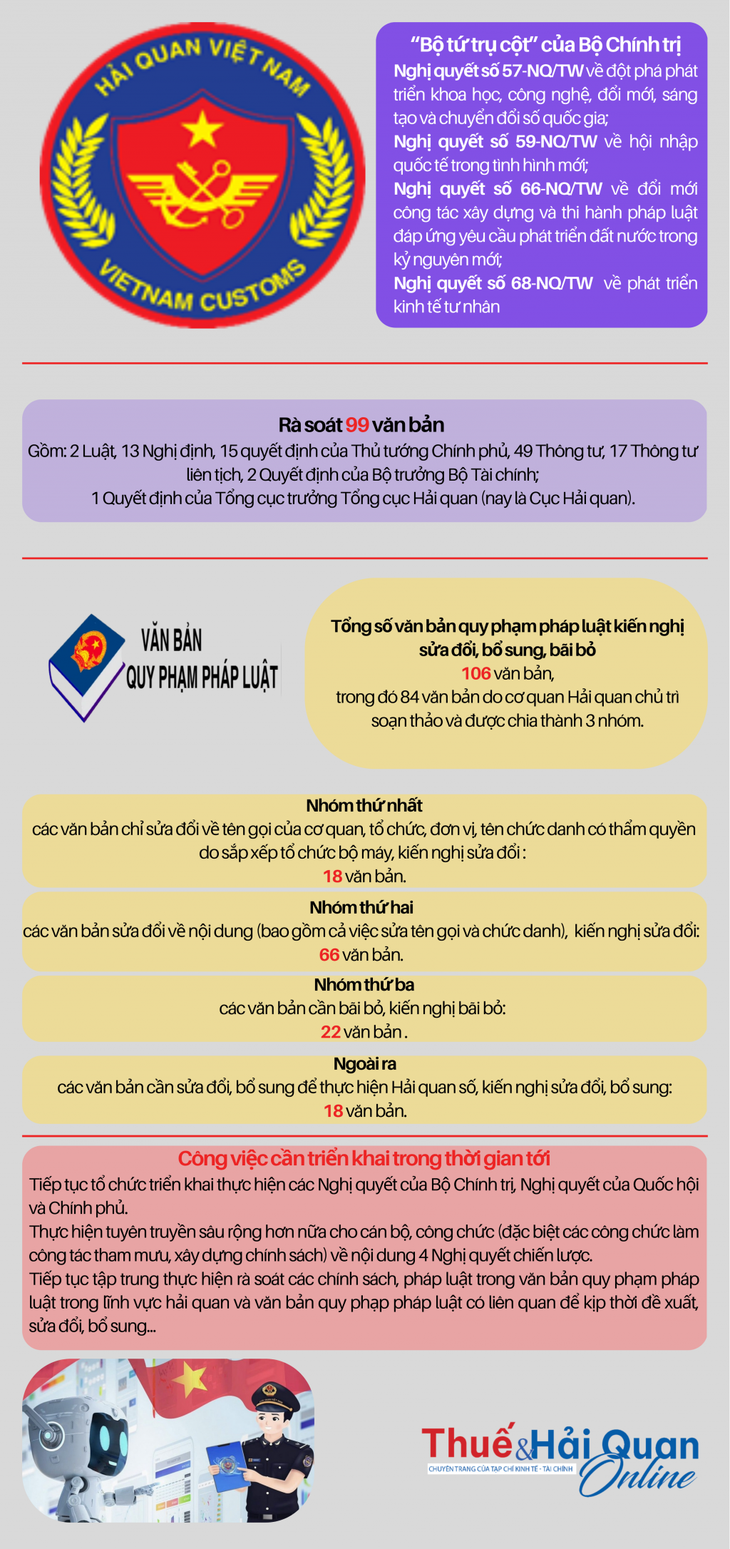 (INFOGRAPHICS): Kết quả nổi bật của ngành Hải quan trong thực hiện 