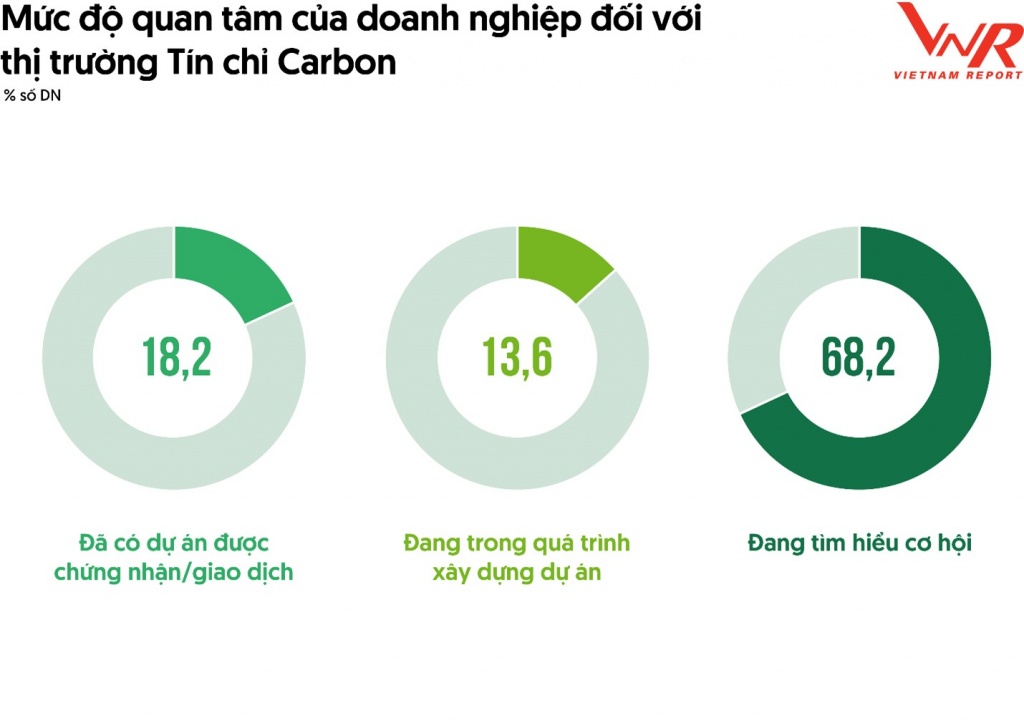 Top 10 Công ty uy tín ngành Nông nghiệp Công nghệ cao năm 2025