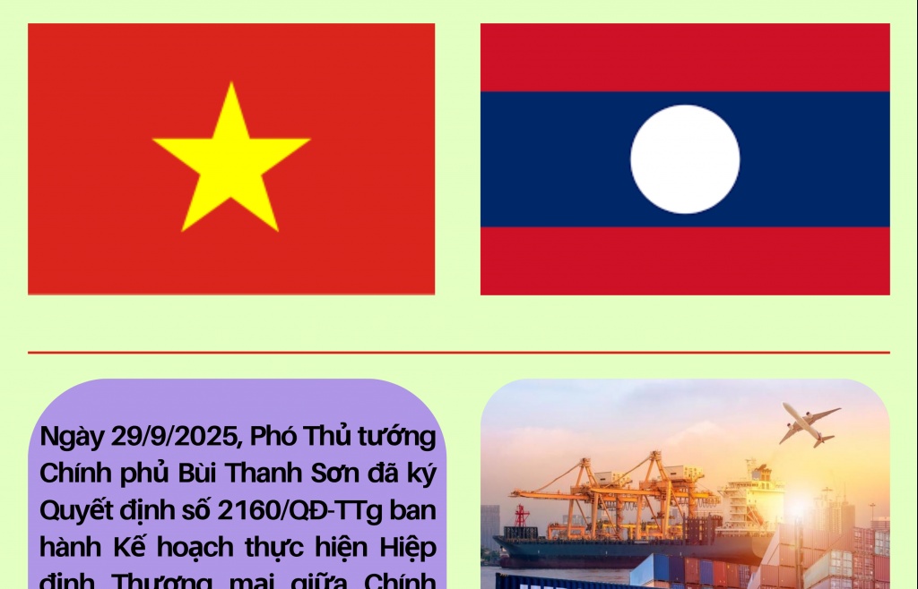 (INFOGRAPHICS): Kế hoạch thực hiện Hiệp định Thương mại Việt Nam - Lào