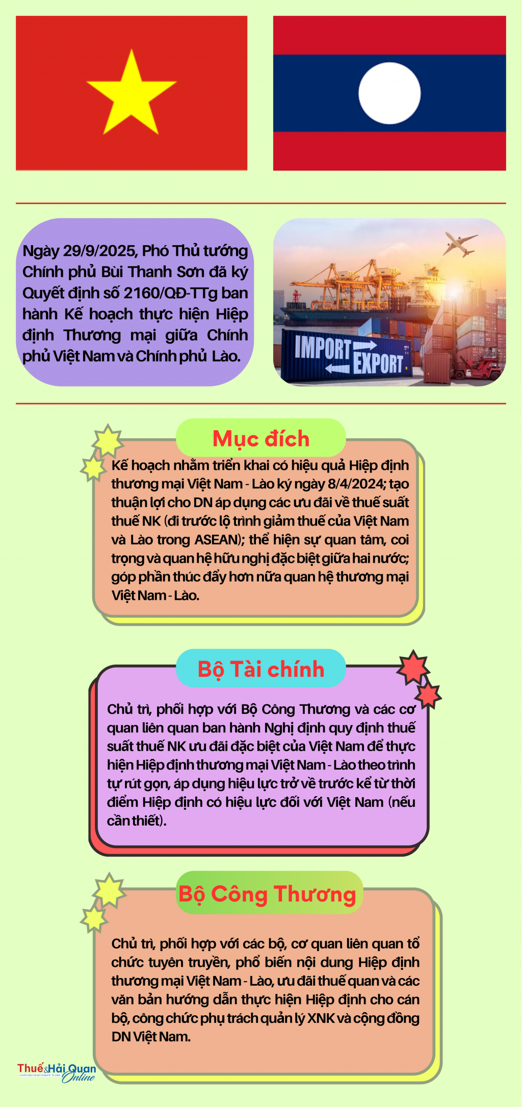 (INFOGRAPHICS): Kế hoạch thực hiện Hiệp định Thương mại Việt Nam - Lào