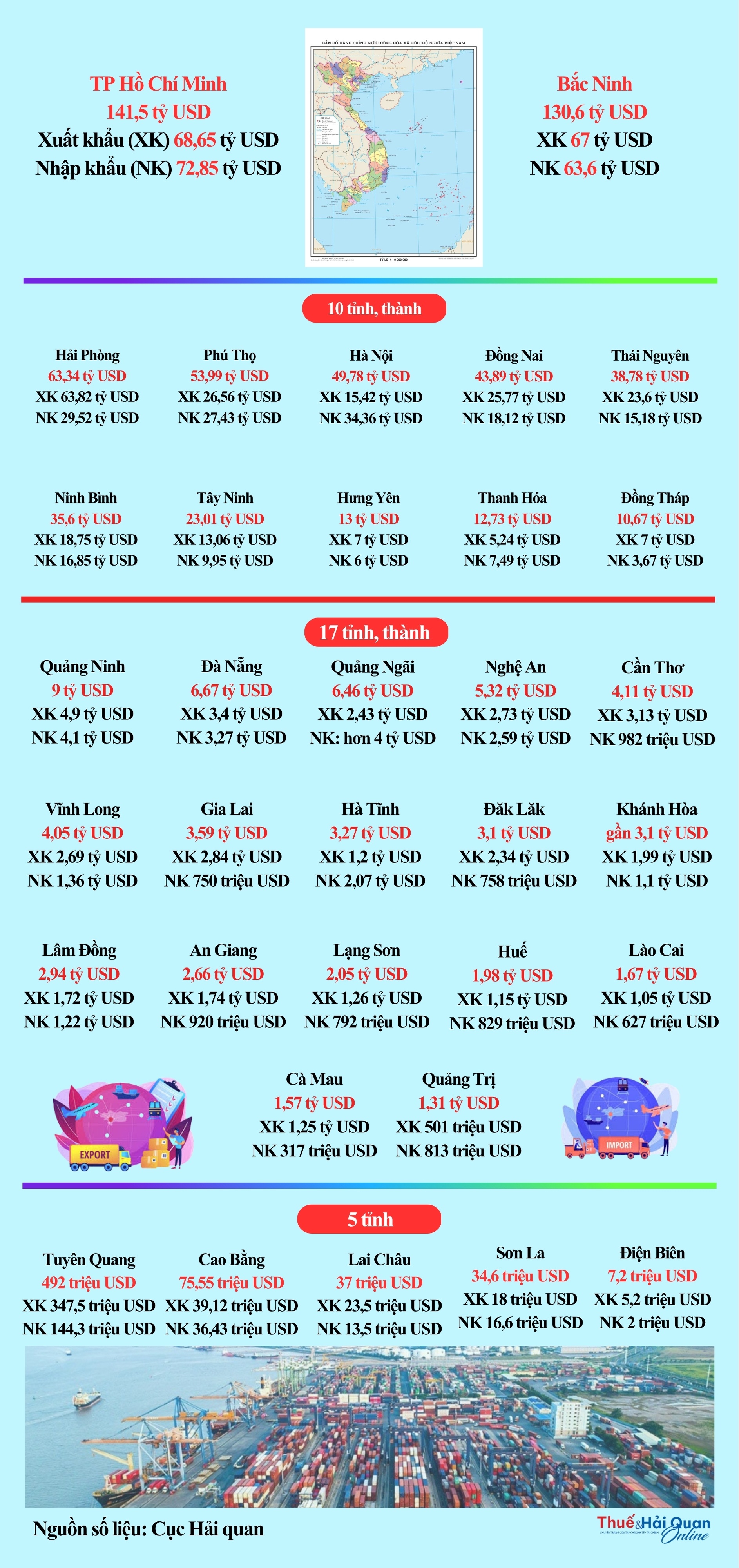 (INFOGRAPHICS): Tổng quan xuất nhập khẩu 34 tỉnh, thành sau 9 tháng