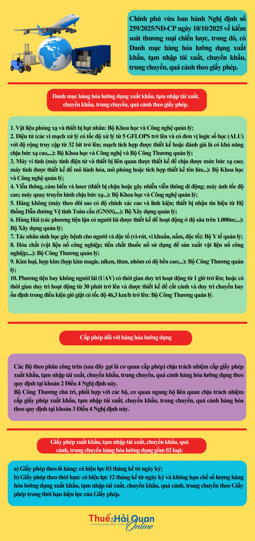 (INFOGRAPHIC) Nghị định về kiểm soát thương mại chiến lược