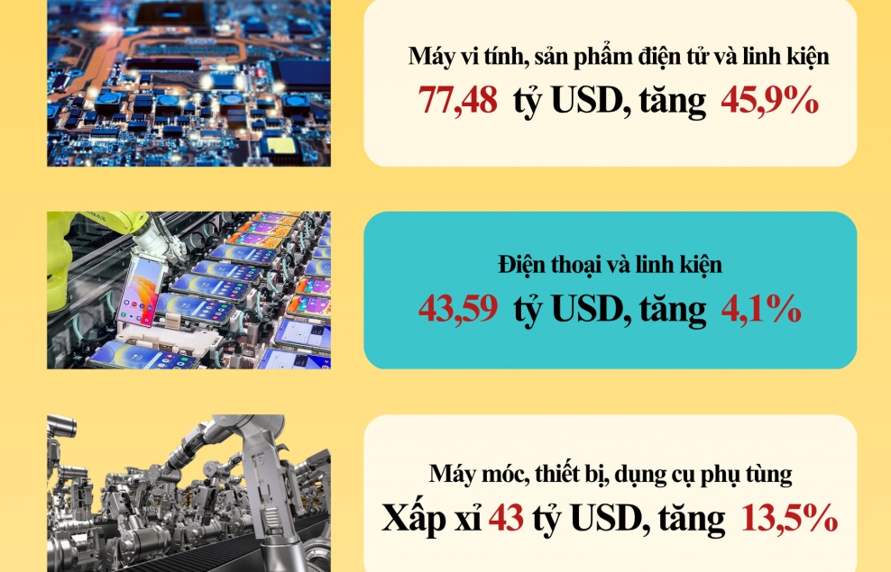 (INFOGRAPHIC): Điểm danh 7 nhóm hàng xuất khẩu chục tỷ USD