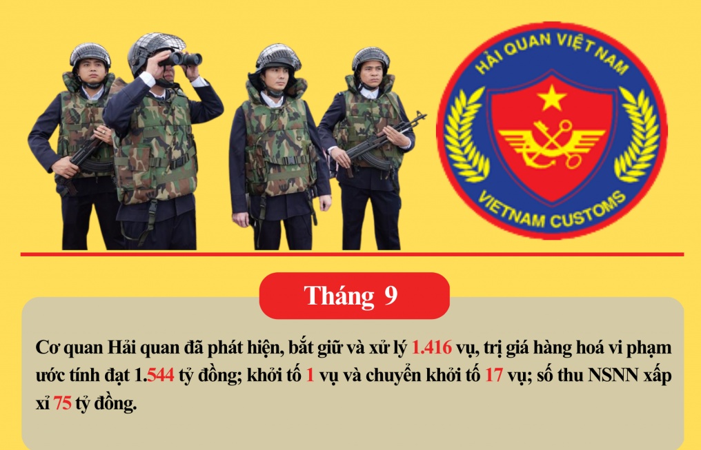 (INFOGRAPHIC): Kết quả chống buôn lậu của ngành Hải quan trong 9 tháng