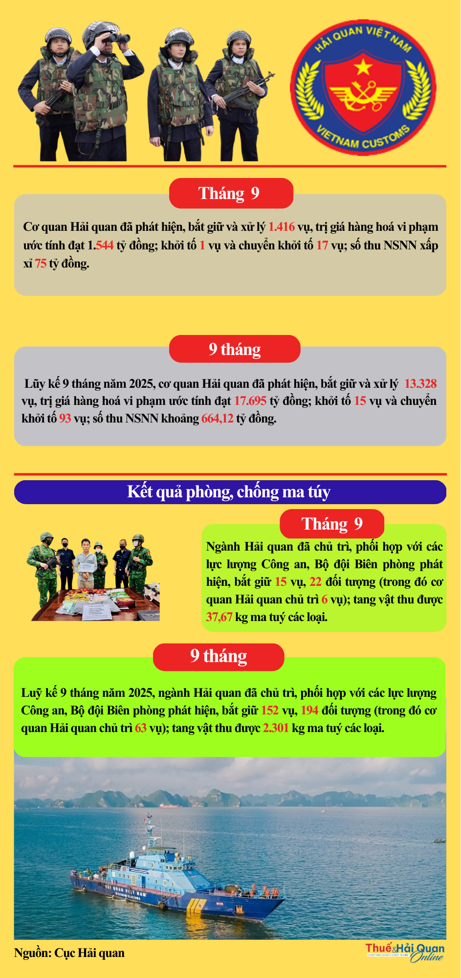 (INFOGRAPHIC): Kết quả chống buôn lậu của ngành Hải quan trong 9 tháng
