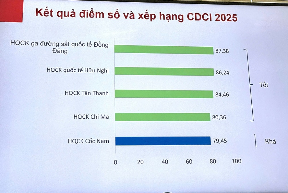 Kết quả đánh giá. Kết quả đánh giá.