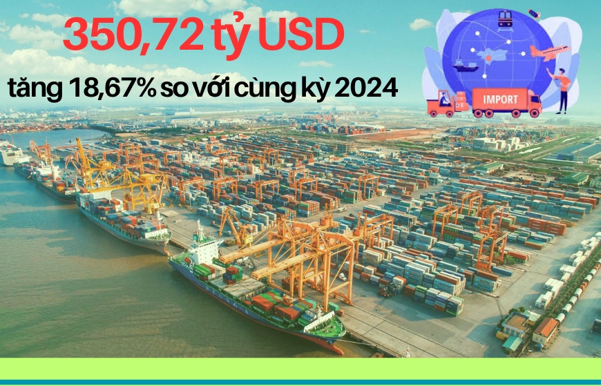 (INFOGRAPHIC): Điểm danh 10 nhóm hàng nhập khẩu lớn nhất đến 15/10