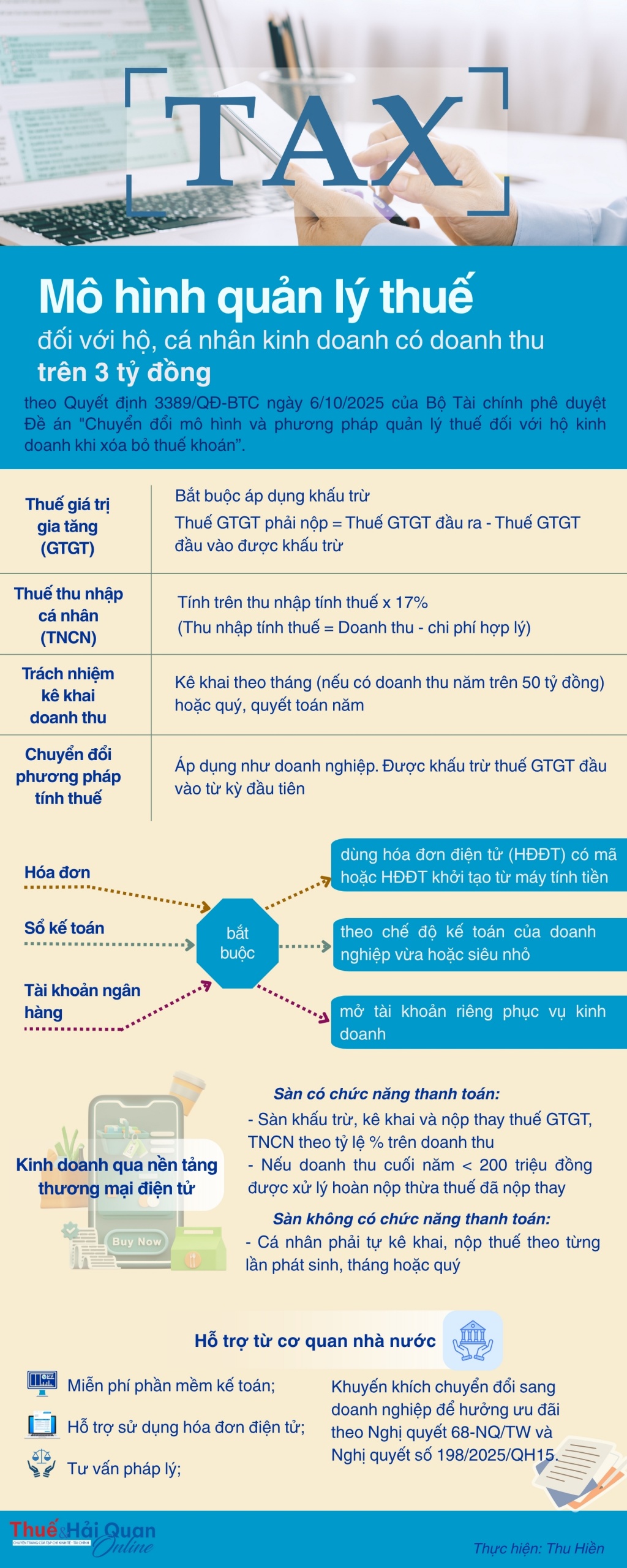 (INFOGRAPHIC): Mô hình quản lý thuế đối với hộ, cá nhân kinh doanh có doanh thu trên 3 tỷ đồng