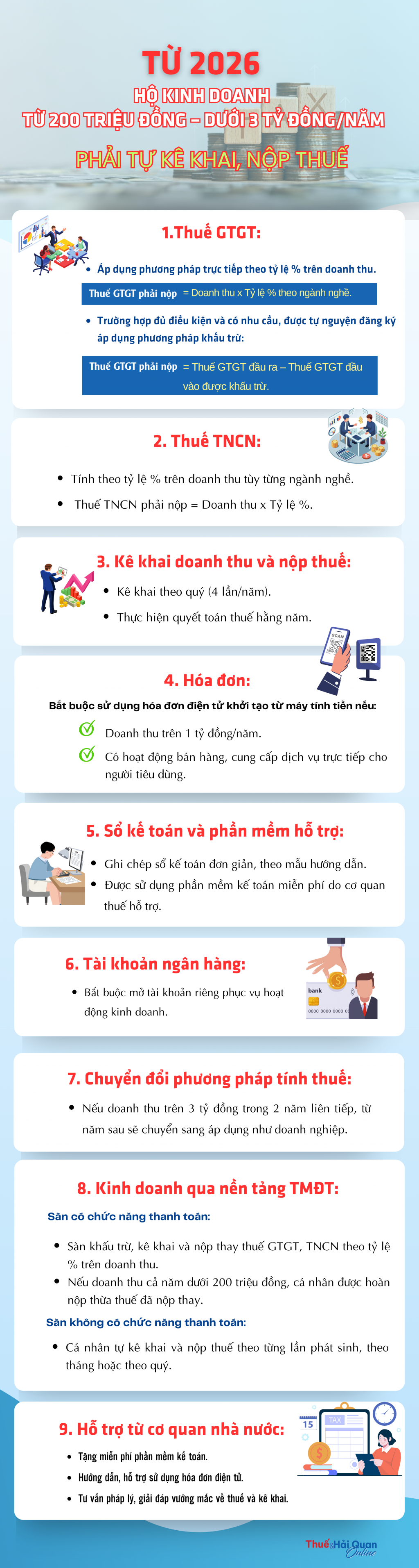 (INFOGRAPHIC): Hộ kinh doanh có doanh thu từ 200 triệu đến dưới 3 tỷ đồng/năm phải tự kê khai thuế