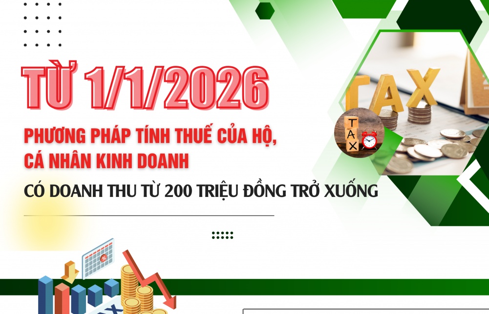 Cách tính thuế của hộ, cá nhân kinh doanh có doanh thu từ 200 triệu đồng/năm trở xuống
