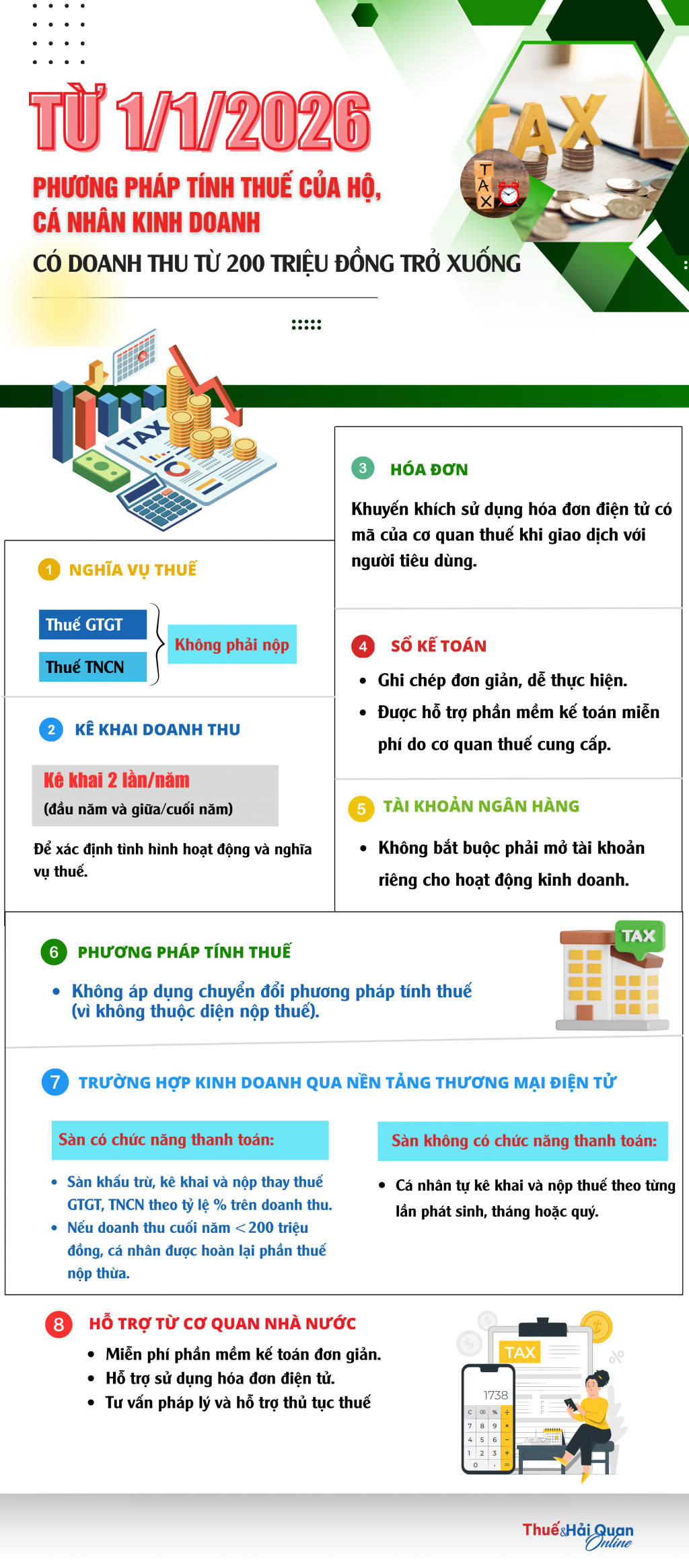 Cách tính thuế của hộ, cá nhân kinh doanh có doanh thu từ 200 triệu đồng/năm trở xuống Cách tính thuế của hộ, cá nhân kinh doanh có doanh thu từ 200 triệu đồng/năm trở xuống