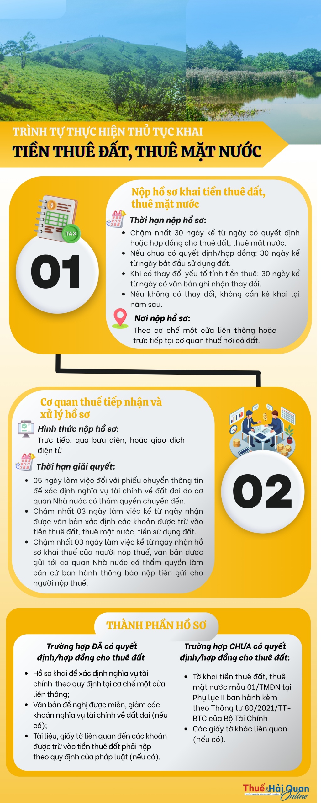 (INFOGRAPHIC): Trình tự thực hiện thủ tục khai tiền thuê đất và thuê mặt nước