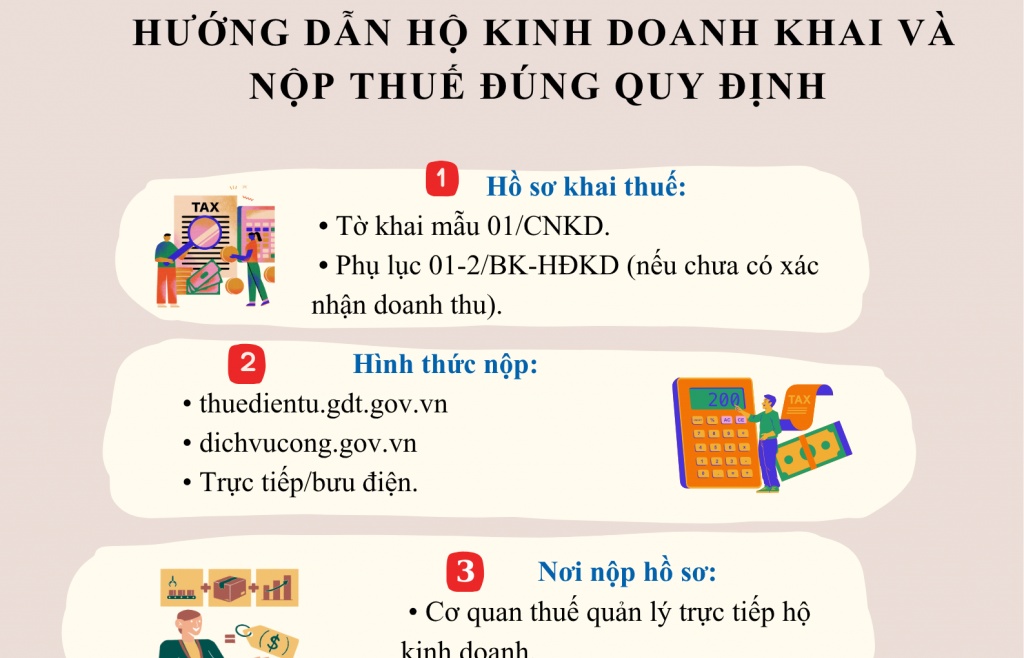 INFOGRAPHIC: Hướng dẫn hộ kinh doanh khai và nộp thuế đúng quy định
