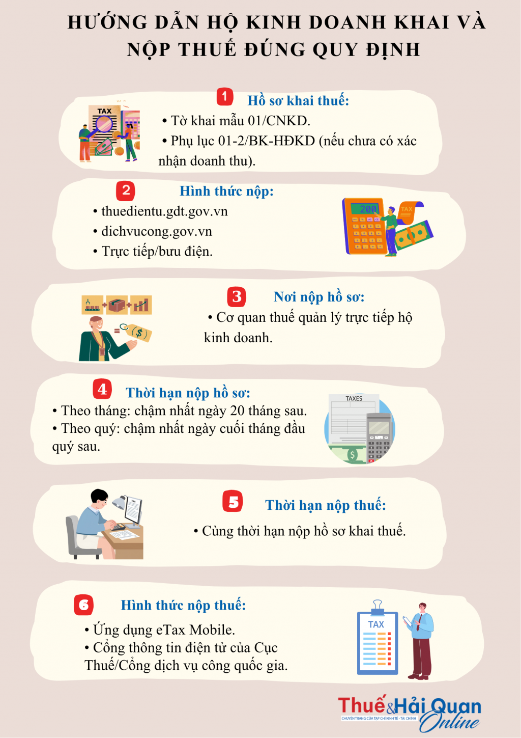 INFOGRAPHIC: Hướng dẫn hộ kinh doanh khai và nộp thuế đúng quy định INFOGRAPHIC: Hướng dẫn hộ kinh doanh khai và nộp thuế đúng quy định