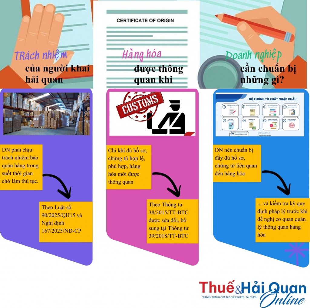 INFOGRAPHIC: Trách nhiệm của người khai hải quan về hàng hóa đưa về bảo quản chờ thông quan
