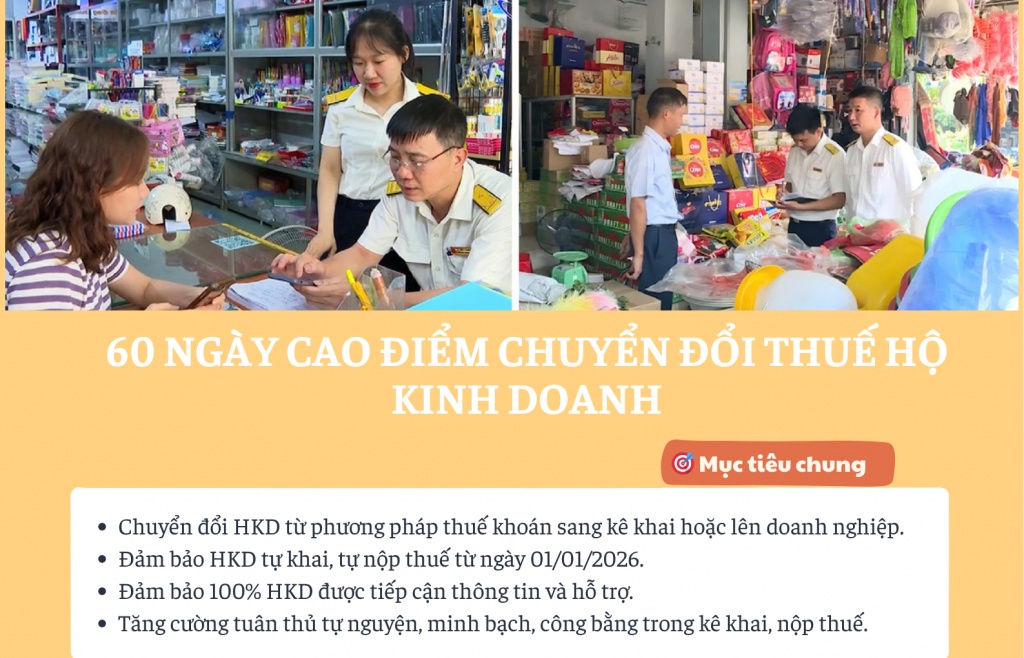 INFOGRAPHIC: 60 ngày cao điểm chuyển đổi từ thuế khoán sang kê khai đối với hộ kinh doanh