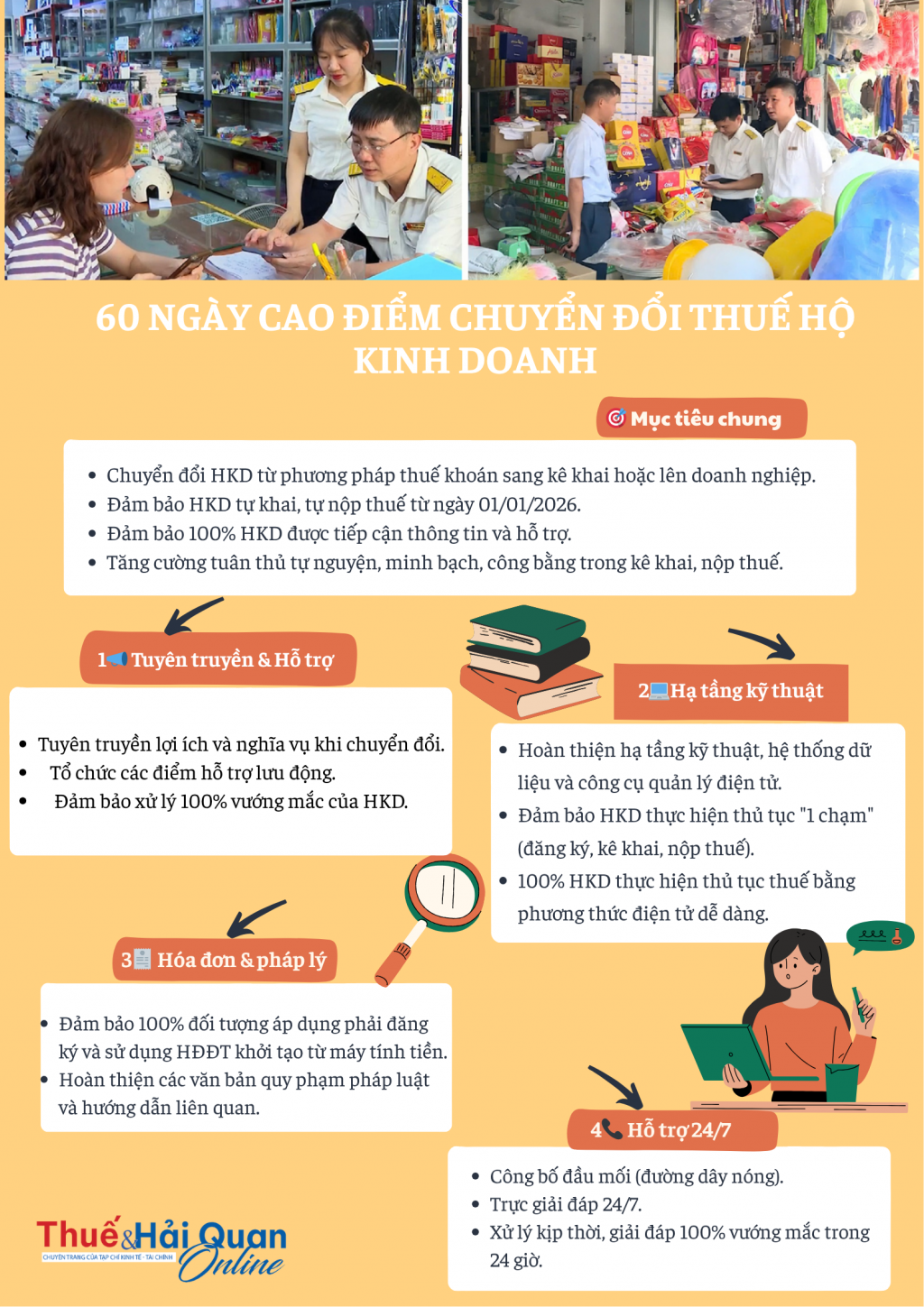 INFOGRAPHIC: 60 ngày cao điểm chuyển đổi từ thuế khoán sang kê khai đối với hộ kinh doanh INFOGRAPHIC: 60 ngày cao điểm chuyển đổi từ thuế khoán sang kê khai đối với hộ kinh doanh