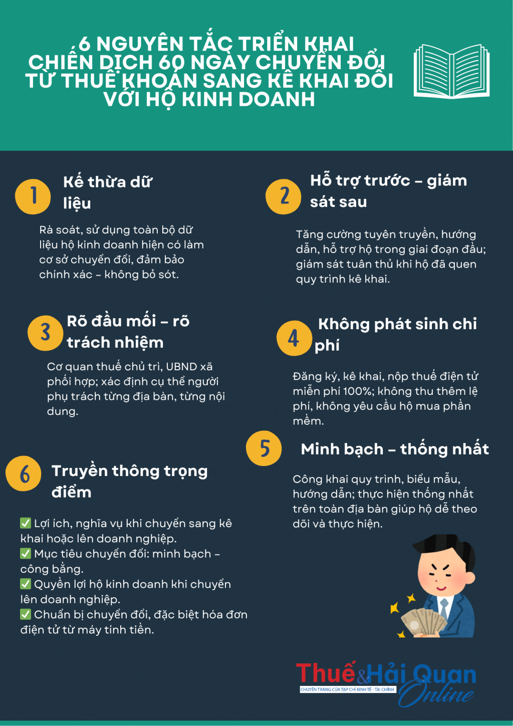 INFOGRAPHIC: 6 nguyên tắc triển khai chiến dịch INFOGRAPHIC: 6 nguyên tắc triển khai chiến dịch