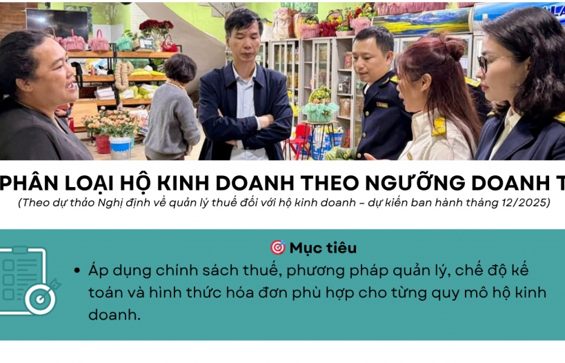 INFOGRAPHIC: Phân loại hộ kinh doanh theo ngưỡng doanh thu