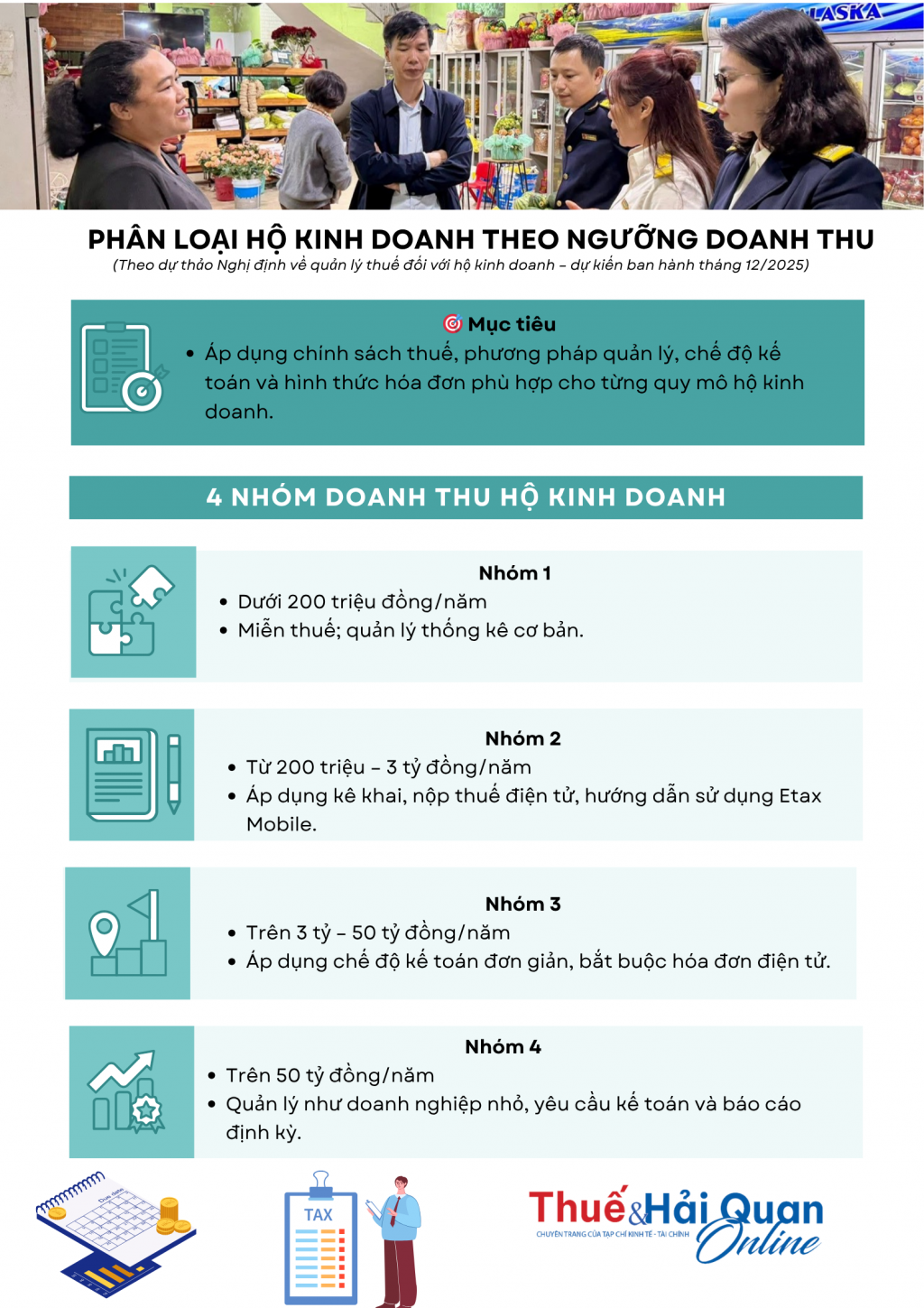 INFOGRAPHIC: Phân loại hộ kinh doanh theo ngưỡng doanh thu INFOGRAPHIC: Phân loại hộ kinh doanh theo ngưỡng doanh thu