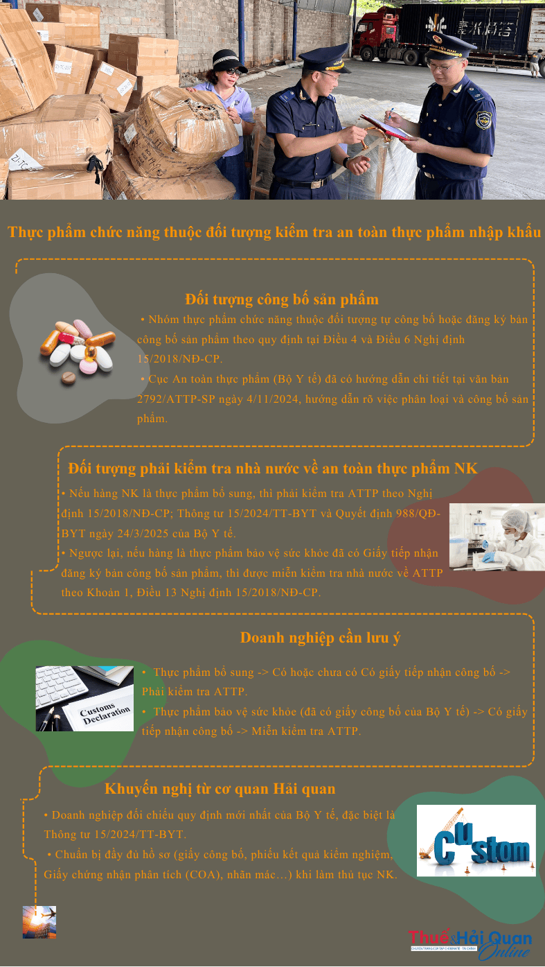 INFOGRAPHIC: Thực phẩm chức năng thuộc đối tượng kiểm tra an toàn thực phẩm NK INFOGRAPHIC: Thực phẩm chức năng thuộc đối tượng kiểm tra an toàn thực phẩm NK