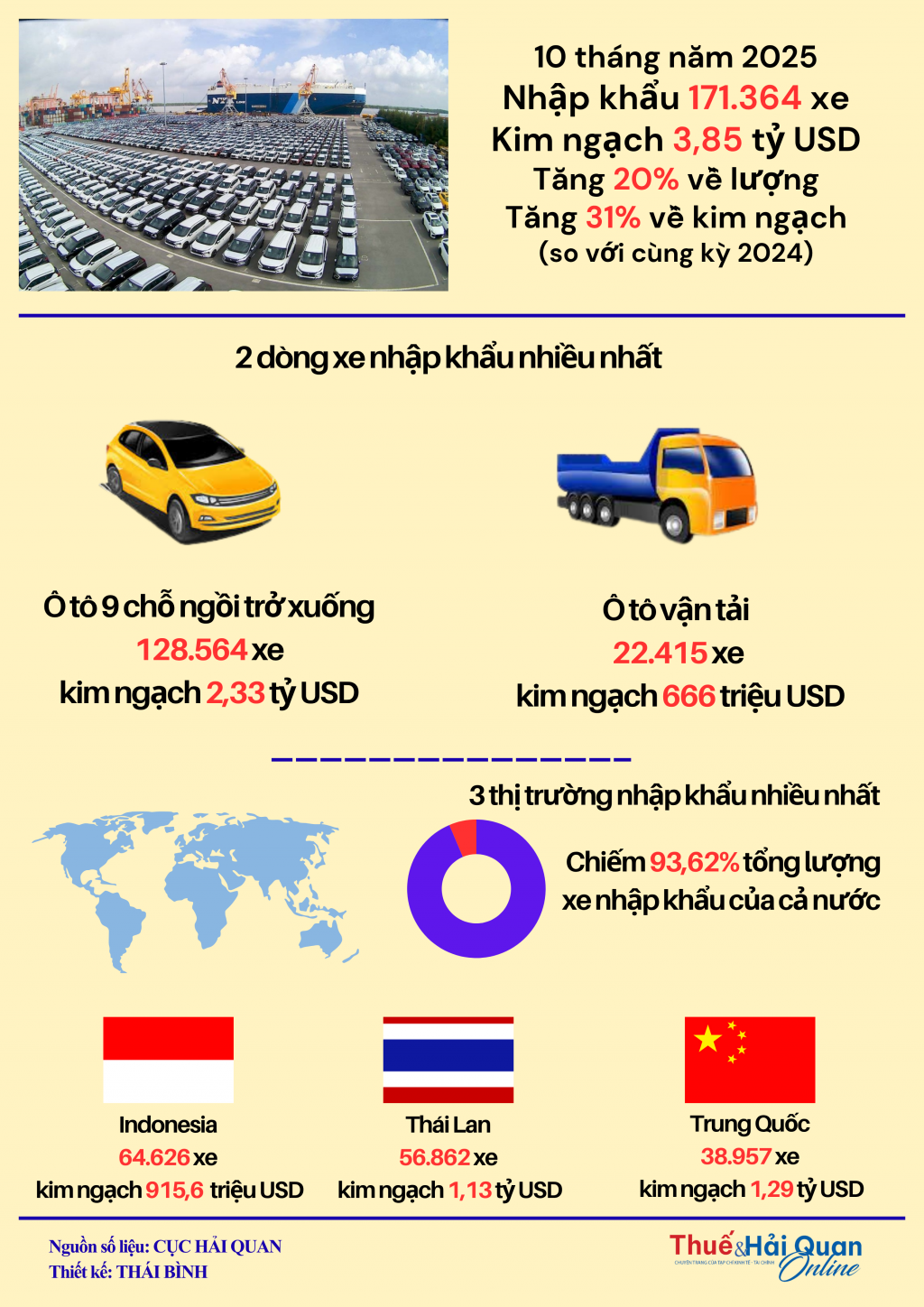 INFOGRAPHIC: Chi gần 4 tỷ USD nhập khẩu ô tô INFOGRAPHIC: Chi gần 4 tỷ USD nhập khẩu ô tô