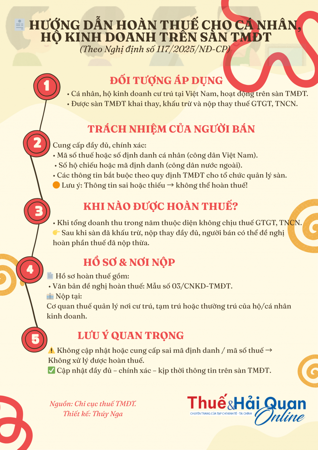 INFOGRAPHIC: Hoàn thuế cho cá nhân, hộ kinh doanh được sàn TMĐT khai và khấu trừ thay INFOGRAPHIC: Hoàn thuế cho cá nhân, hộ kinh doanh được sàn TMĐT khai và khấu trừ thay