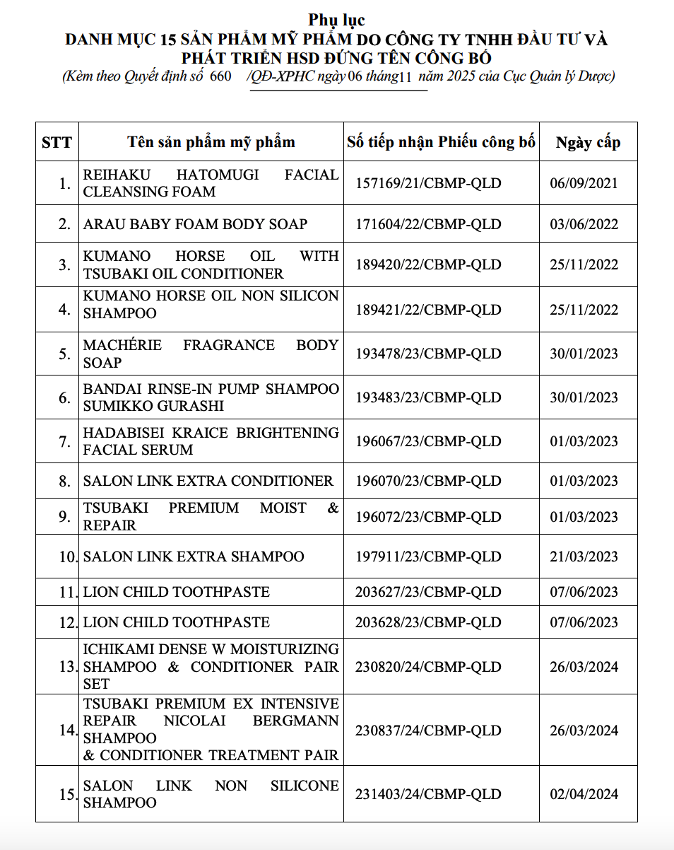 Công ty HSD bị xử phạt 75 triệu đồng, tiêu hủy 15 sản phẩm “mập mờ” hồ sơ