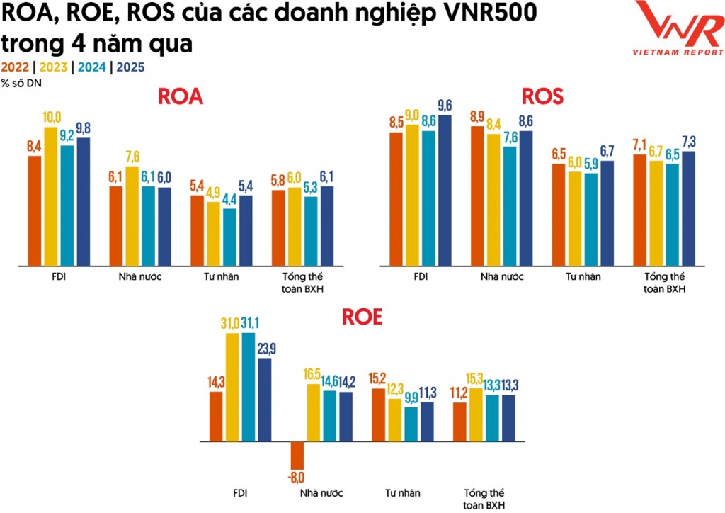 Top 500 Doanh nghiệp lớn nhất Việt Nam năm 2025