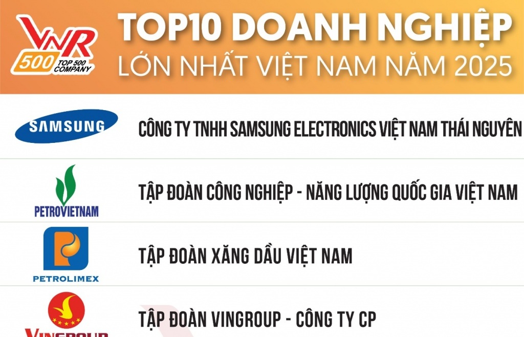 Top 500 Doanh nghiệp lớn nhất Việt Nam năm 2025