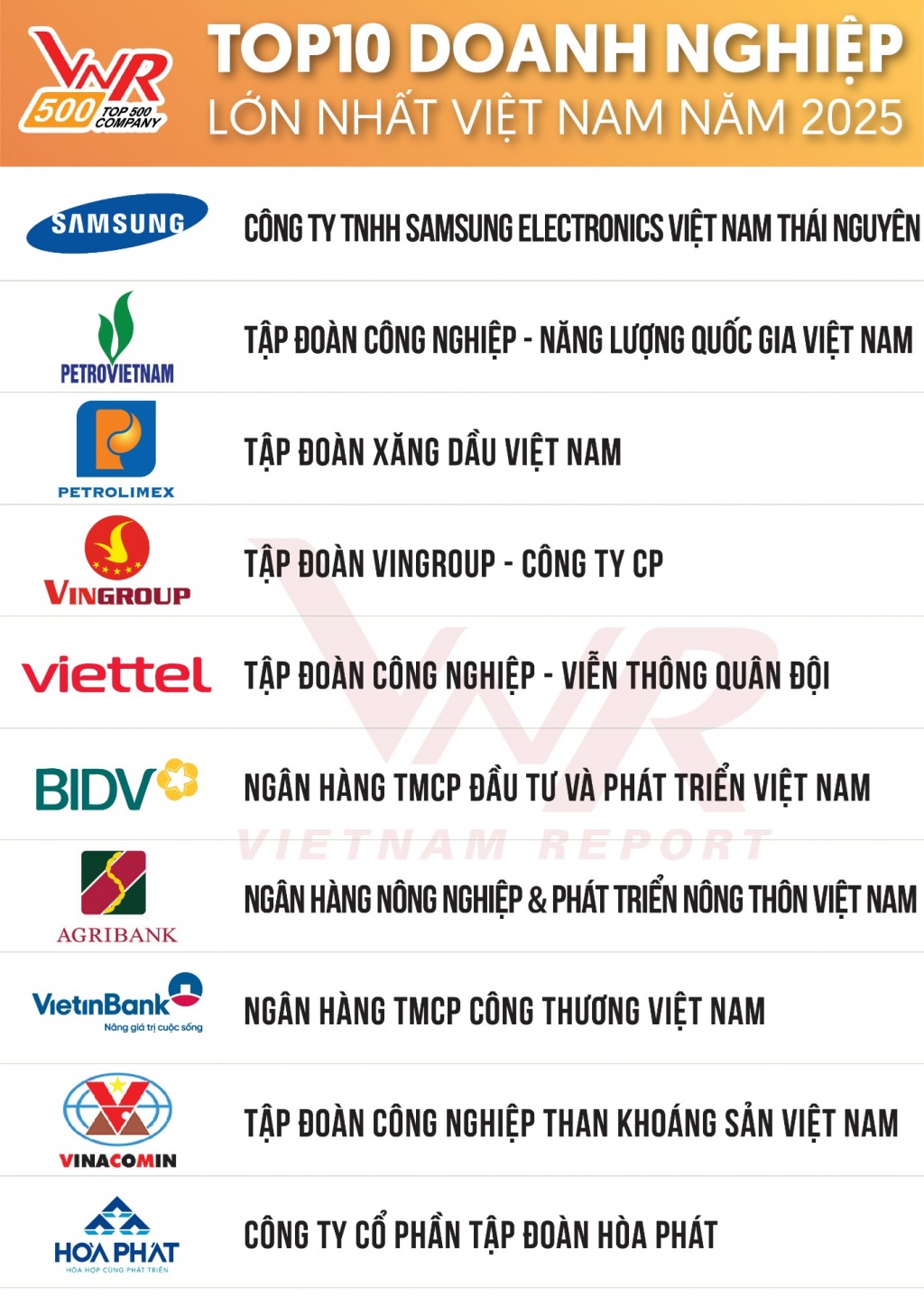 Top 500 Doanh nghiệp lớn nhất Việt Nam năm 2025
