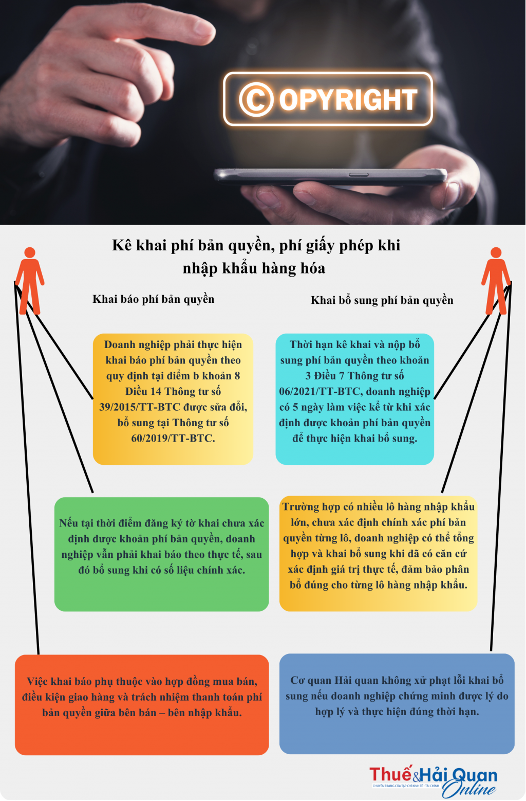 INFOGRAPHIC: Kê khai phí bản quyền, phí giấy phép khi nhập khẩu hàng hóa