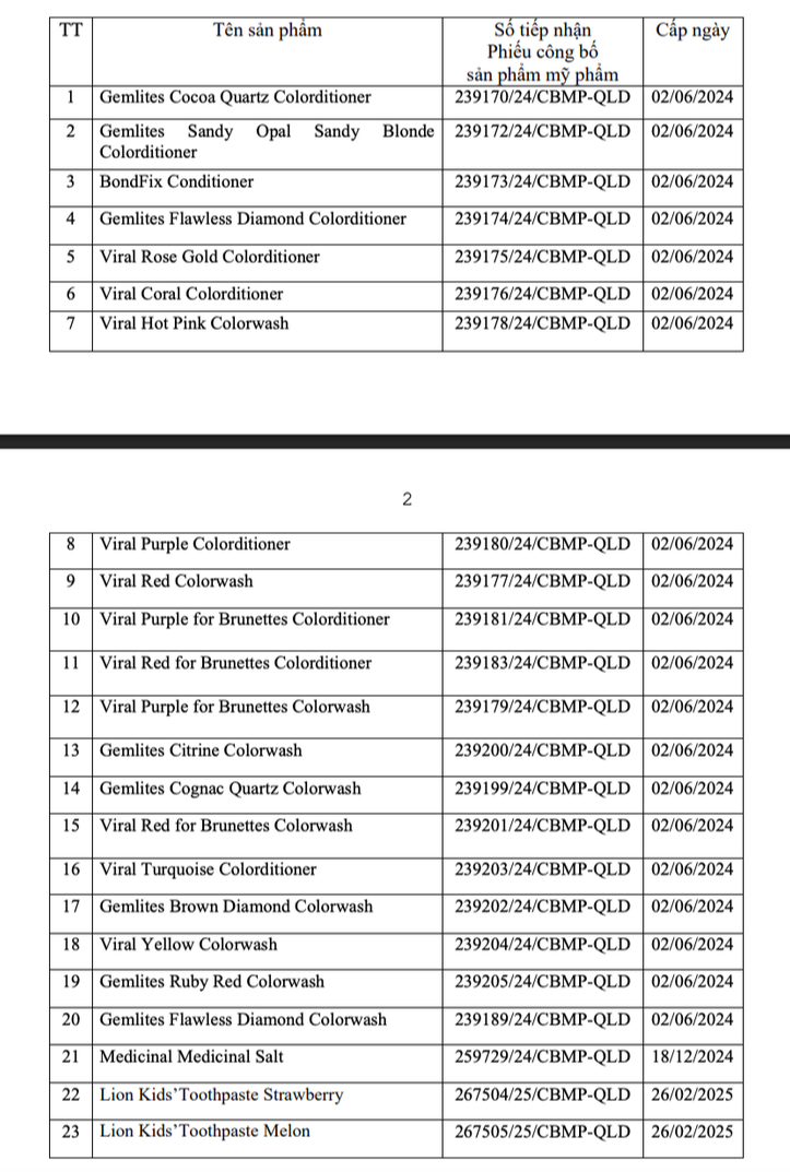 Bộ Y tế đình chỉ, thu hồi 34 mỹ phẩm không rõ nguồn gốc Bộ Y tế đình chỉ, thu hồi 34 mỹ phẩm không rõ nguồn gốc