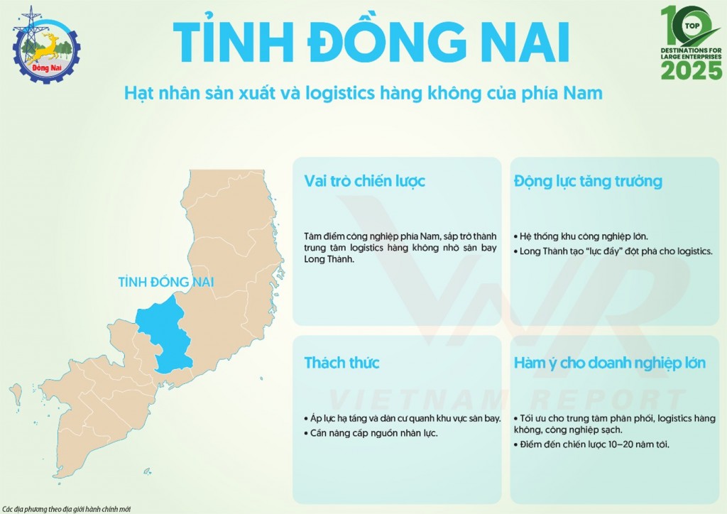 Top 10 địa phương hấp dẫn doanh nghiệp lớn năm 2025