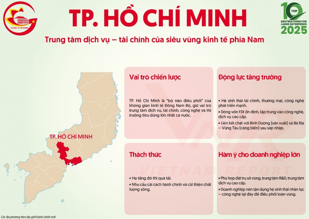 Top 10 địa phương hấp dẫn doanh nghiệp lớn năm 2025