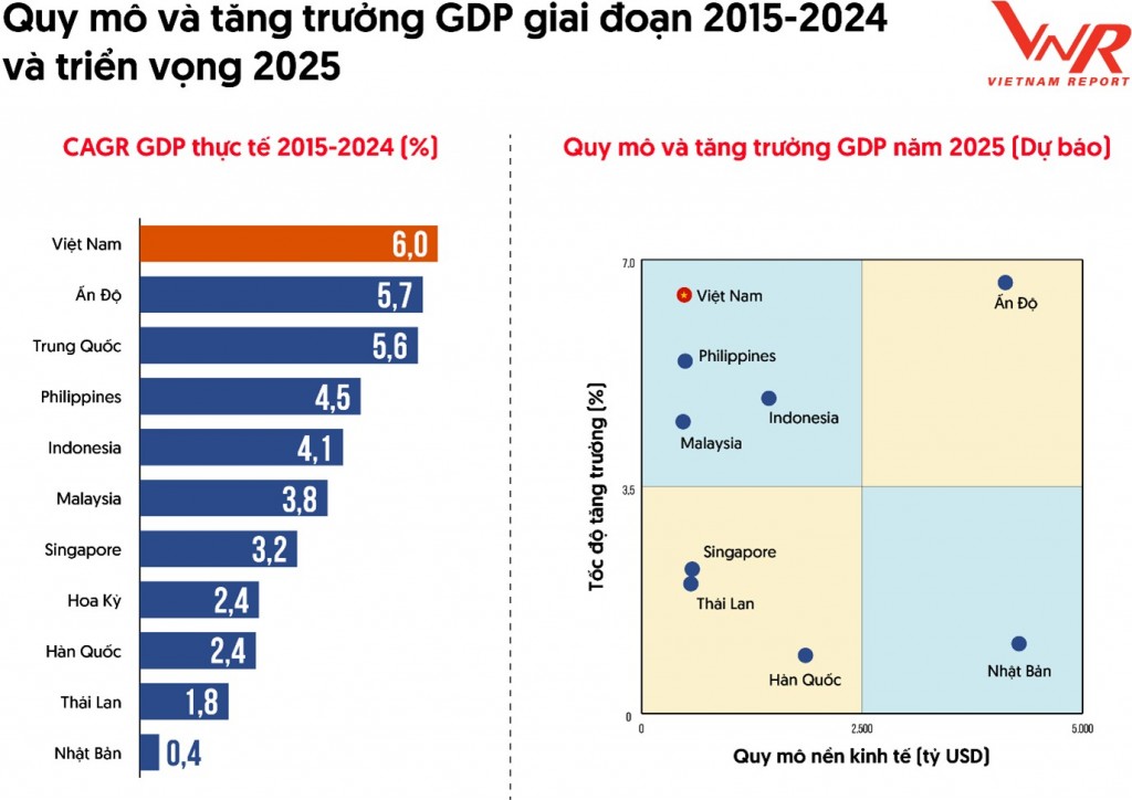 Top 10 địa phương hấp dẫn doanh nghiệp lớn năm 2025