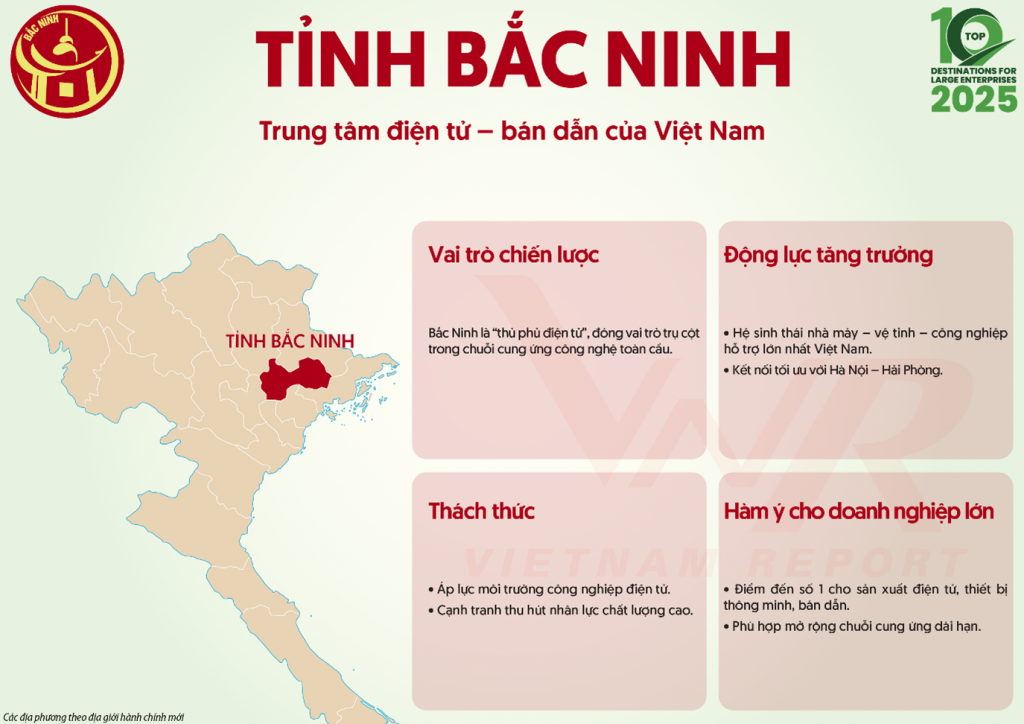 Top 10 địa phương hấp dẫn doanh nghiệp lớn năm 2025