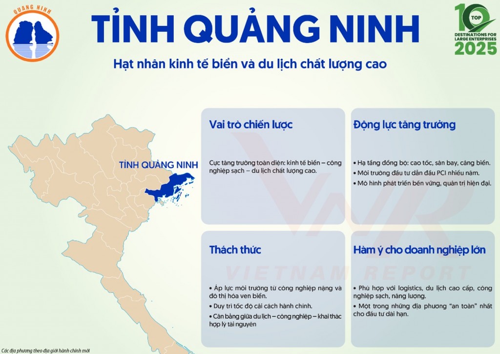 Top 10 địa phương hấp dẫn doanh nghiệp lớn năm 2025