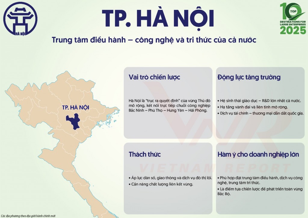 Top 10 địa phương hấp dẫn doanh nghiệp lớn năm 2025