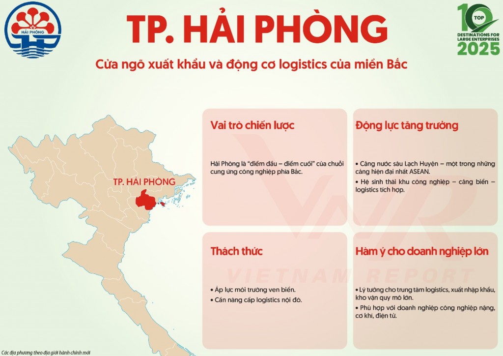 Top 10 địa phương hấp dẫn doanh nghiệp lớn năm 2025