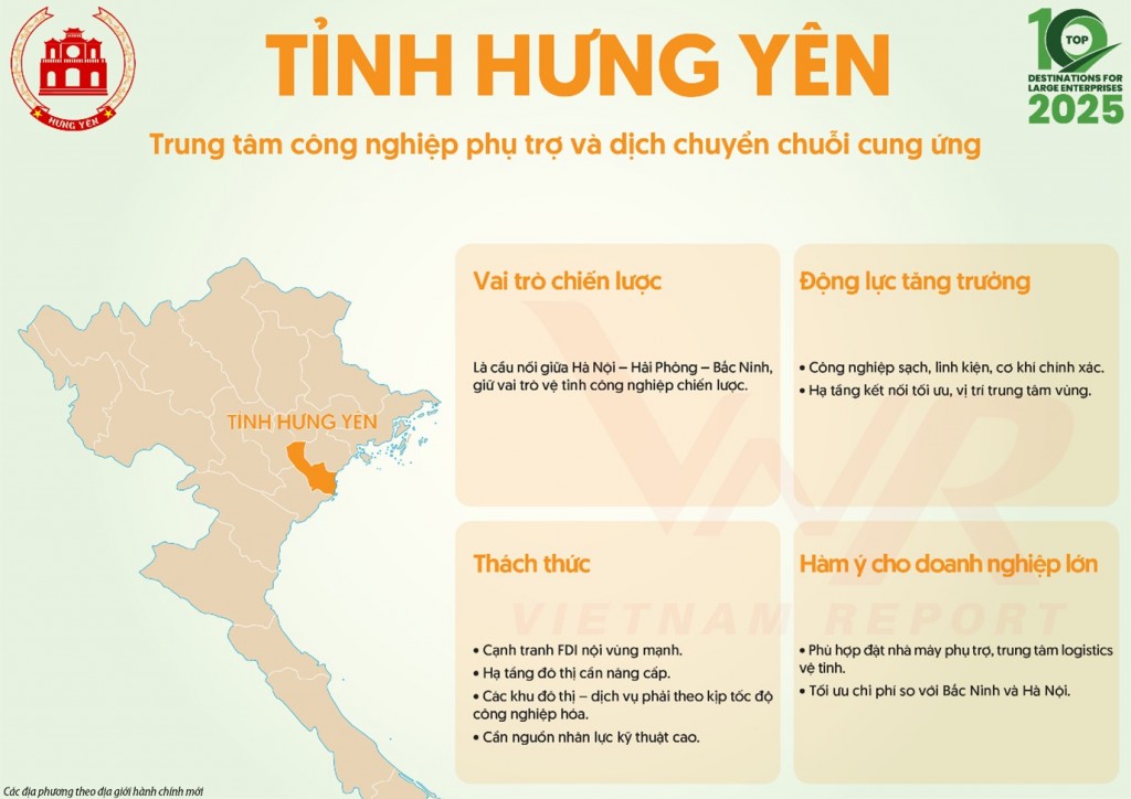 Top 10 địa phương hấp dẫn doanh nghiệp lớn năm 2025
