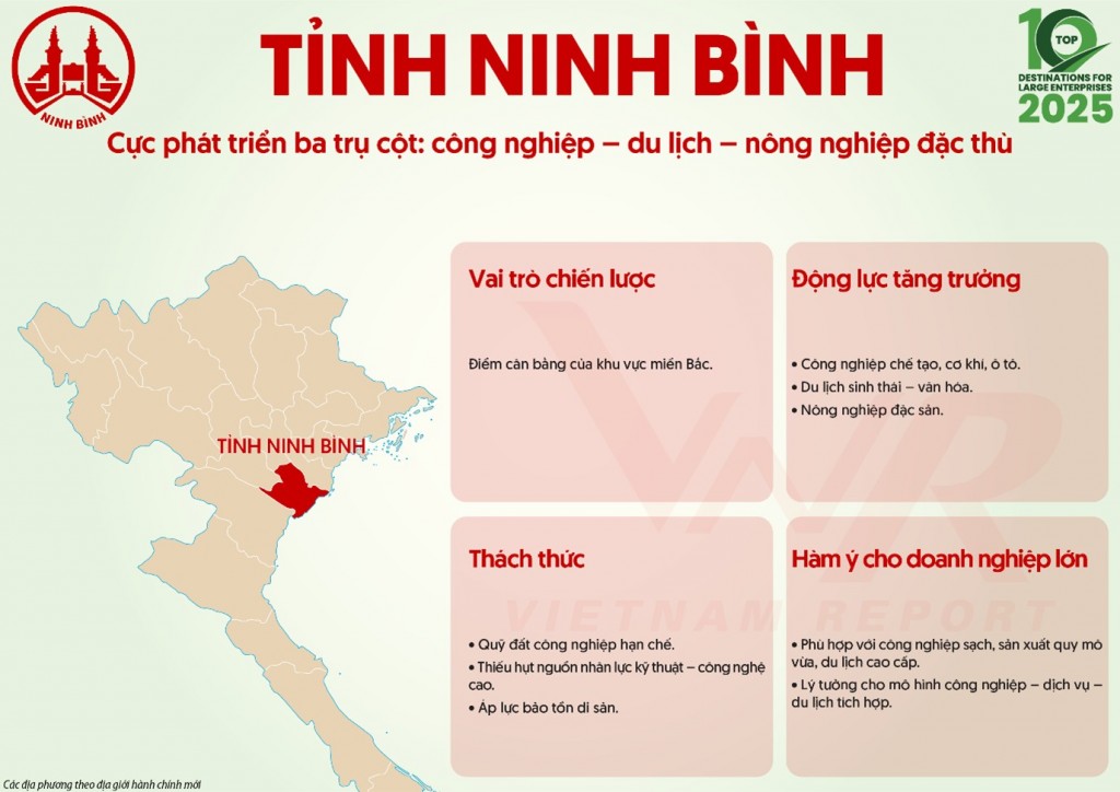 Top 10 địa phương hấp dẫn doanh nghiệp lớn năm 2025