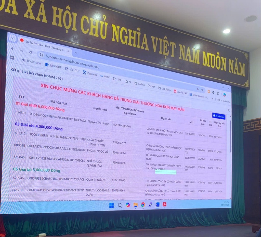 57 tổ chức, cá nhân tại TP Huế trúng thưởng Chương trình "hóa đơn may mắn"