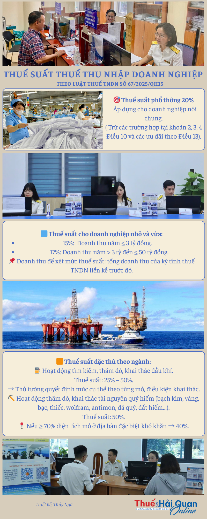 INFOGRAPHIC: Doanh nghiệp nhỏ hưởng lợi lớn từ mức thuế suất TNDN mới