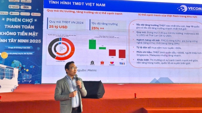 Mở rộng thị trường qua thương mại điện tử và thanh toán không dùng tiền mặt