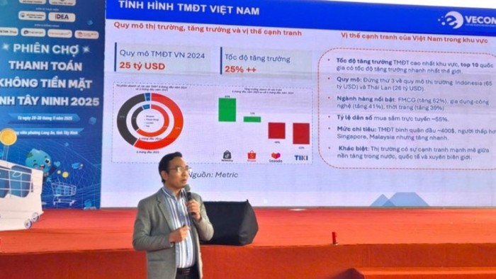 Mở rộng thị trường qua thương mại điện tử và thanh toán không dùng tiền mặt