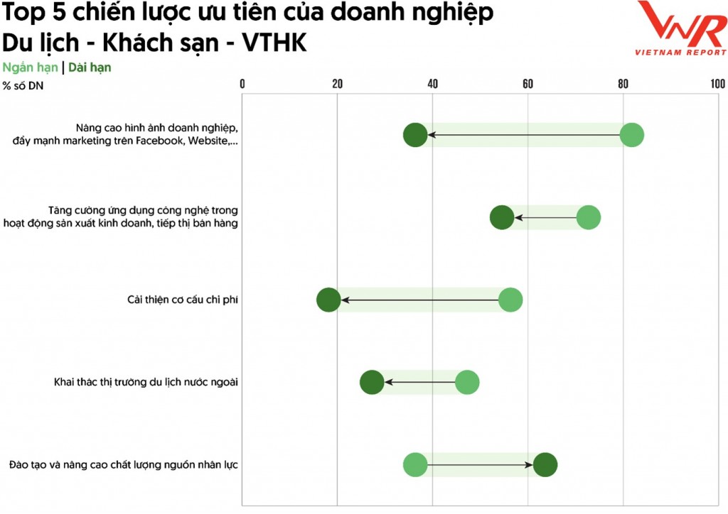 Du lịch - Khách sạn tái lập thời hoàng kim