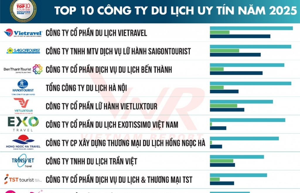 Du lịch - Khách sạn tái lập thời hoàng kim
