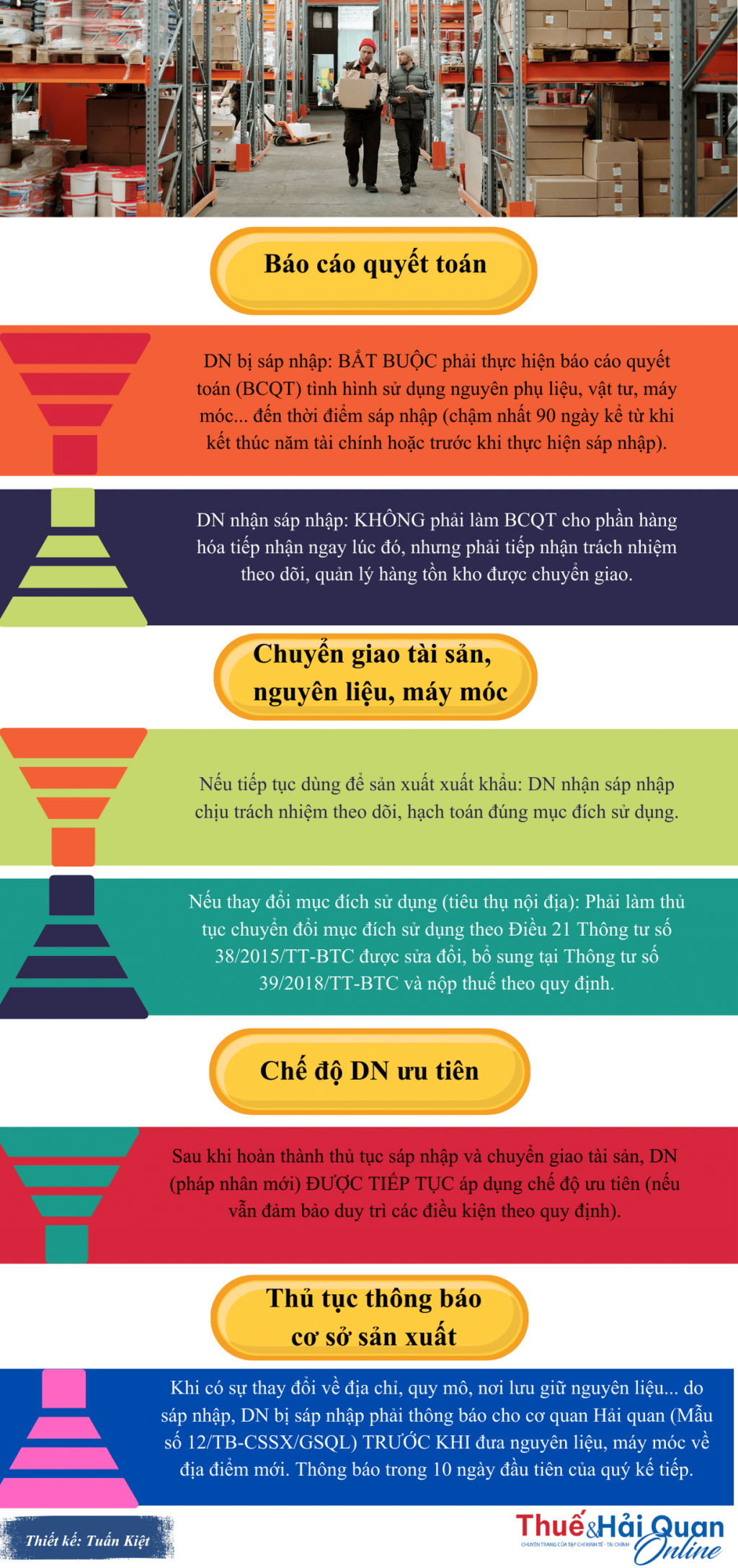 INFOGRAPHIC: Thủ tục xử lý hàng tồn và chế độ ưu tiên khi sáp nhập doanh nghiệp
